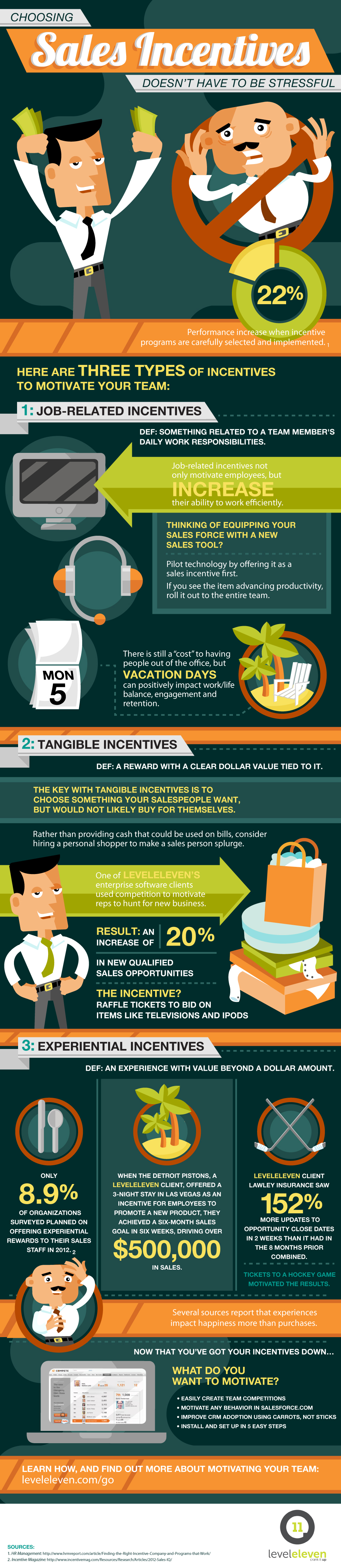 Sales Incentives Infographic