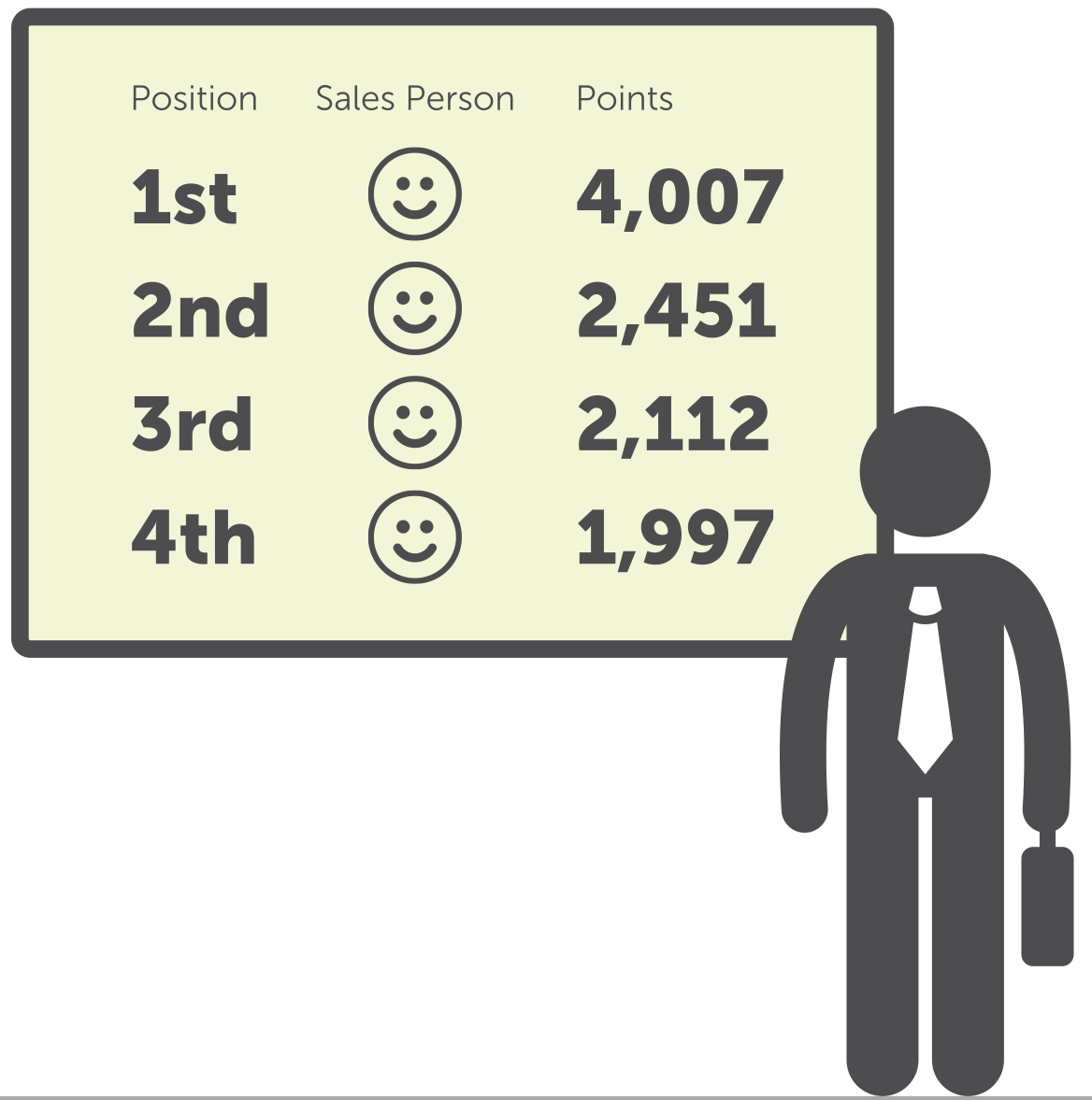 5 Reasons We Love Sales Leaderboards (And You Should, Too!)