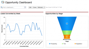 CRM Dashboards