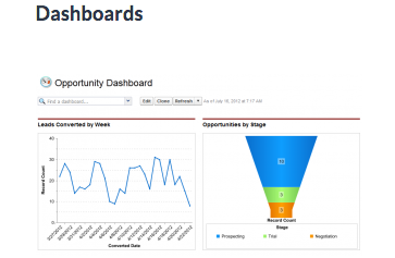 CRM Dashboards or Sales Gamification…What’s Better?