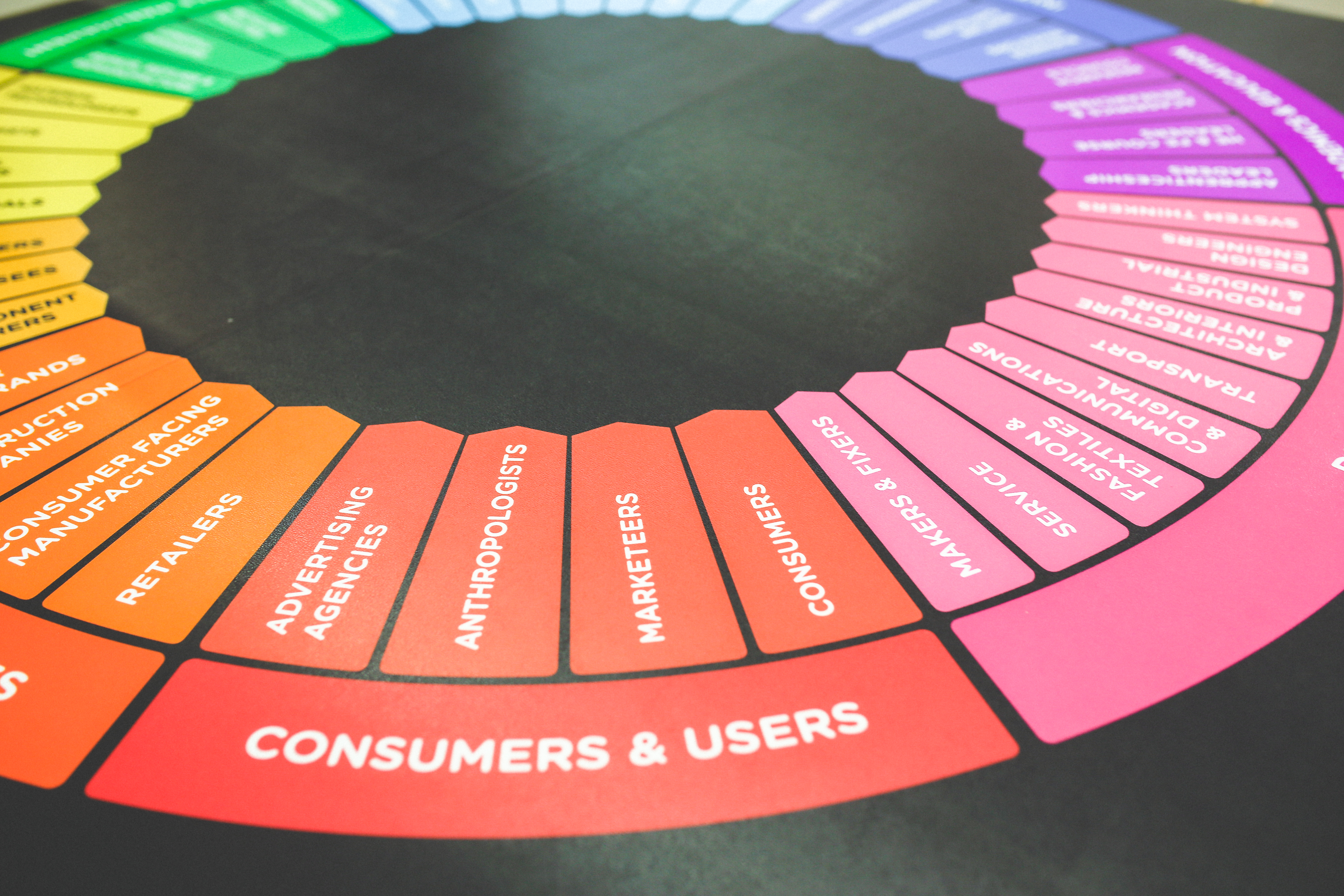 marketing wheel