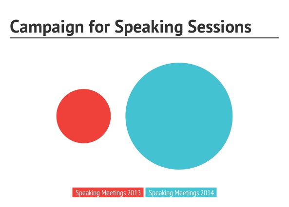 Campaign for Speaking sessions