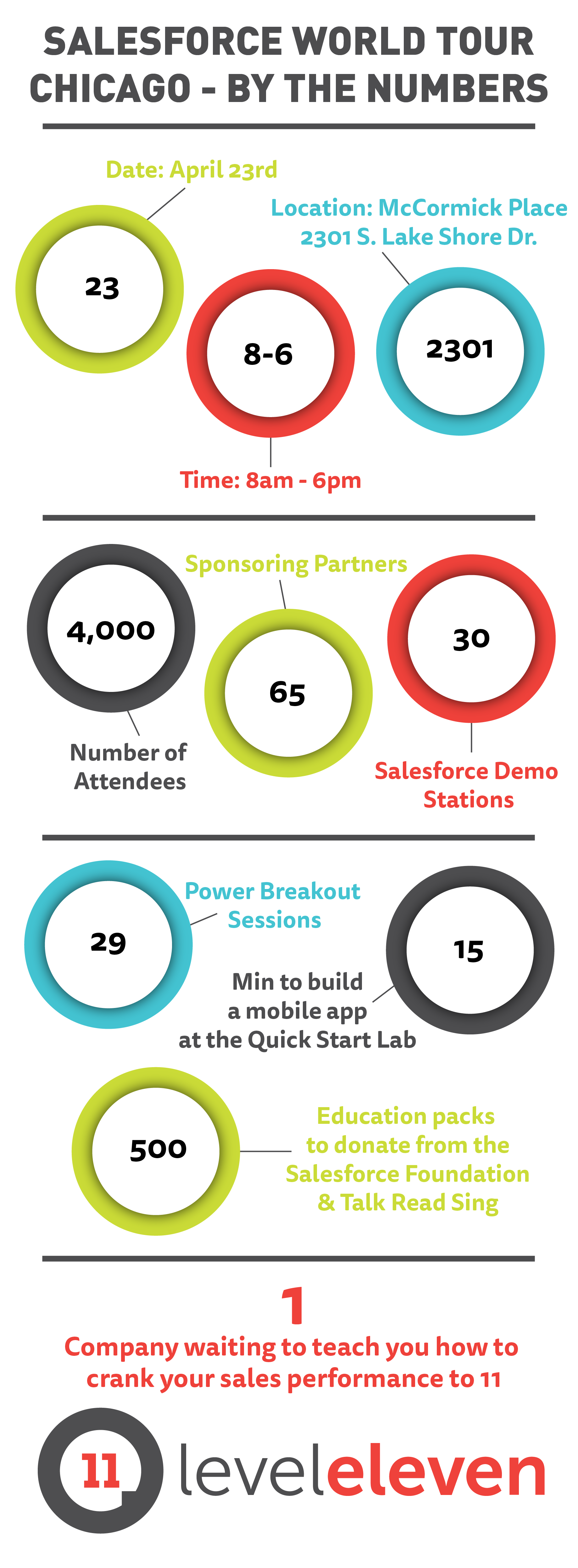 Salesforce World Tour Chicago by the Numbers [Infographic]