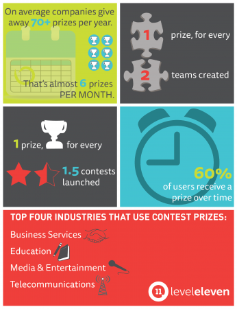 sales incentives infographic