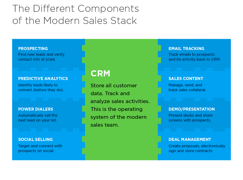 Sales Stack Graphic - Image 3