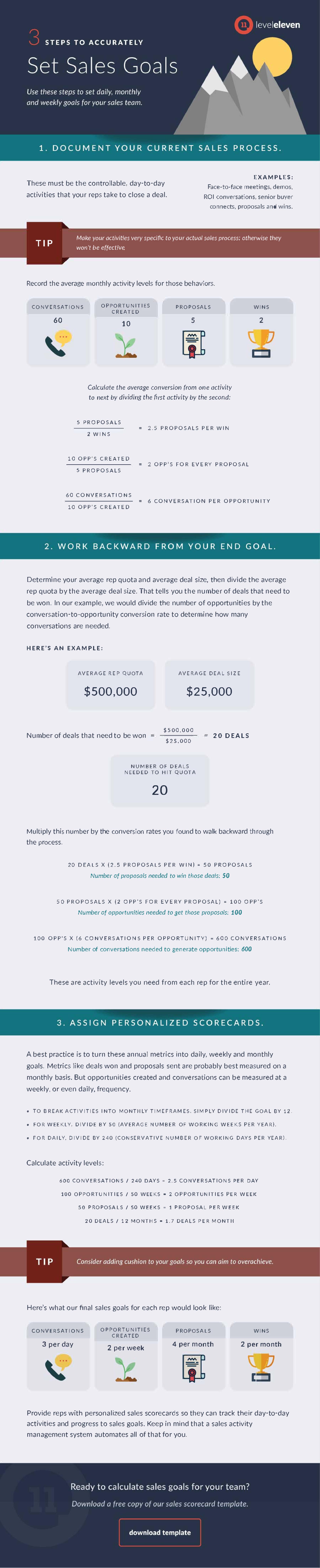 How to Set Sales Goals Infographic