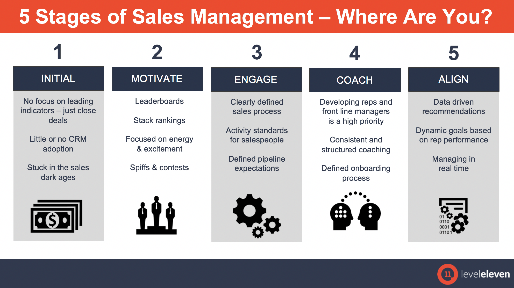 Where Are You? The 5 Stages of Sales Management