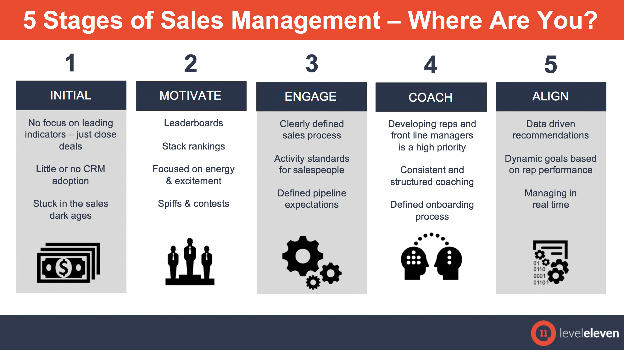 where-are-you-the-5-stages-of-sales-management-leveleleven