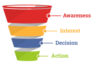 sales-funnel