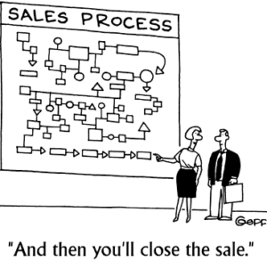 complicated sales process