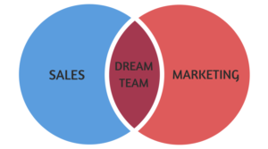 sales and marketing teamwork