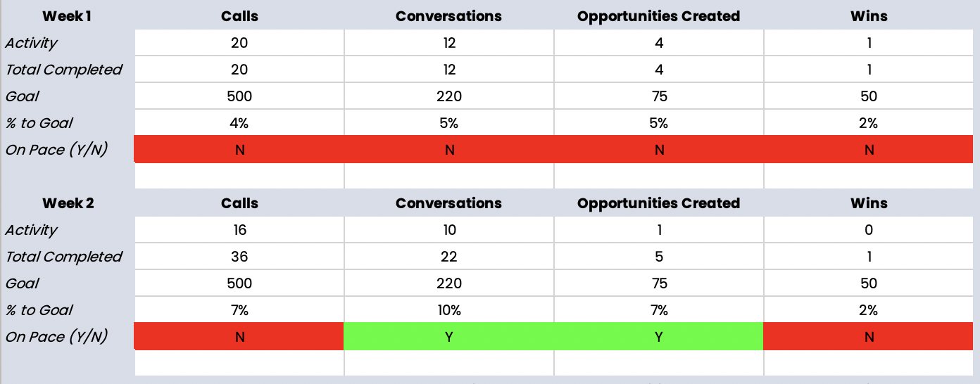 How To Create A Sales Scorecard to Increase Sales Template