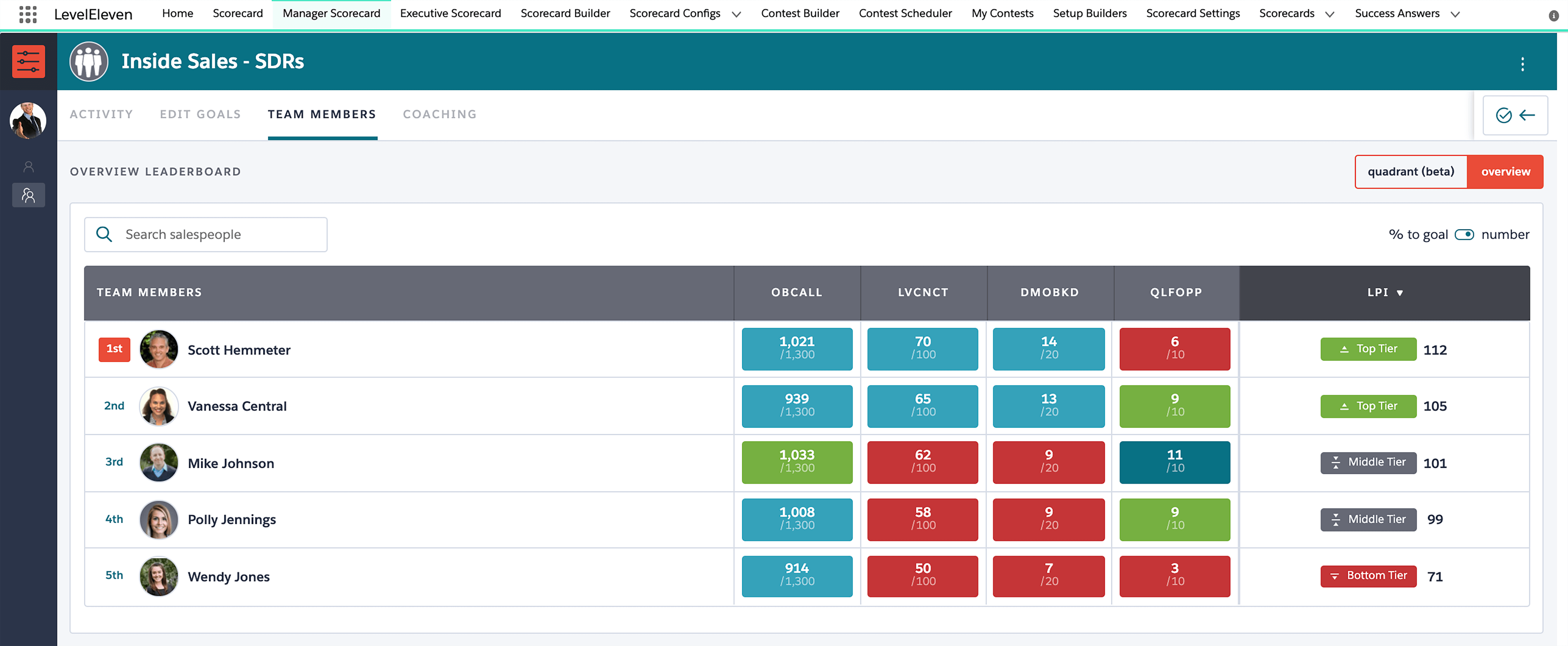CRM is not enough - leaderboard-manager-scorecard-UI