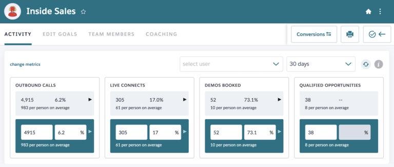 conversion insights